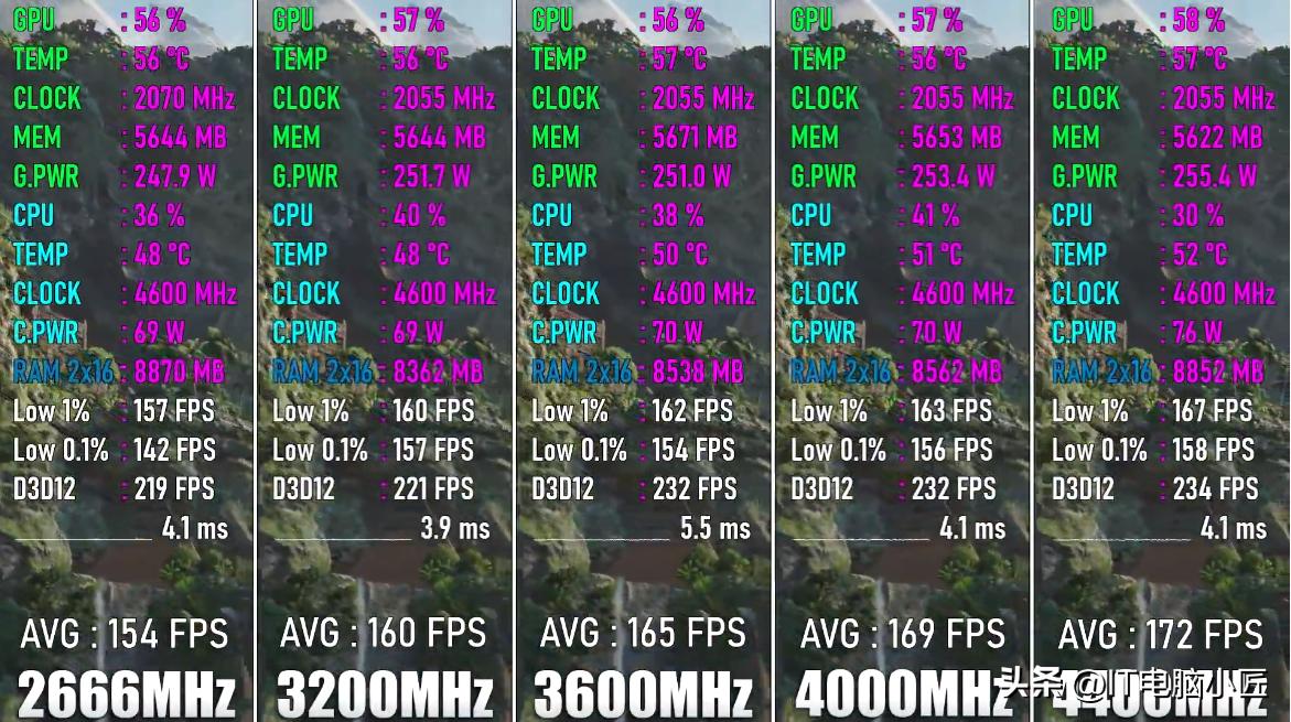 怎么看电脑主板最大支持内存频率,怎么看电脑主板最高支持内存频率