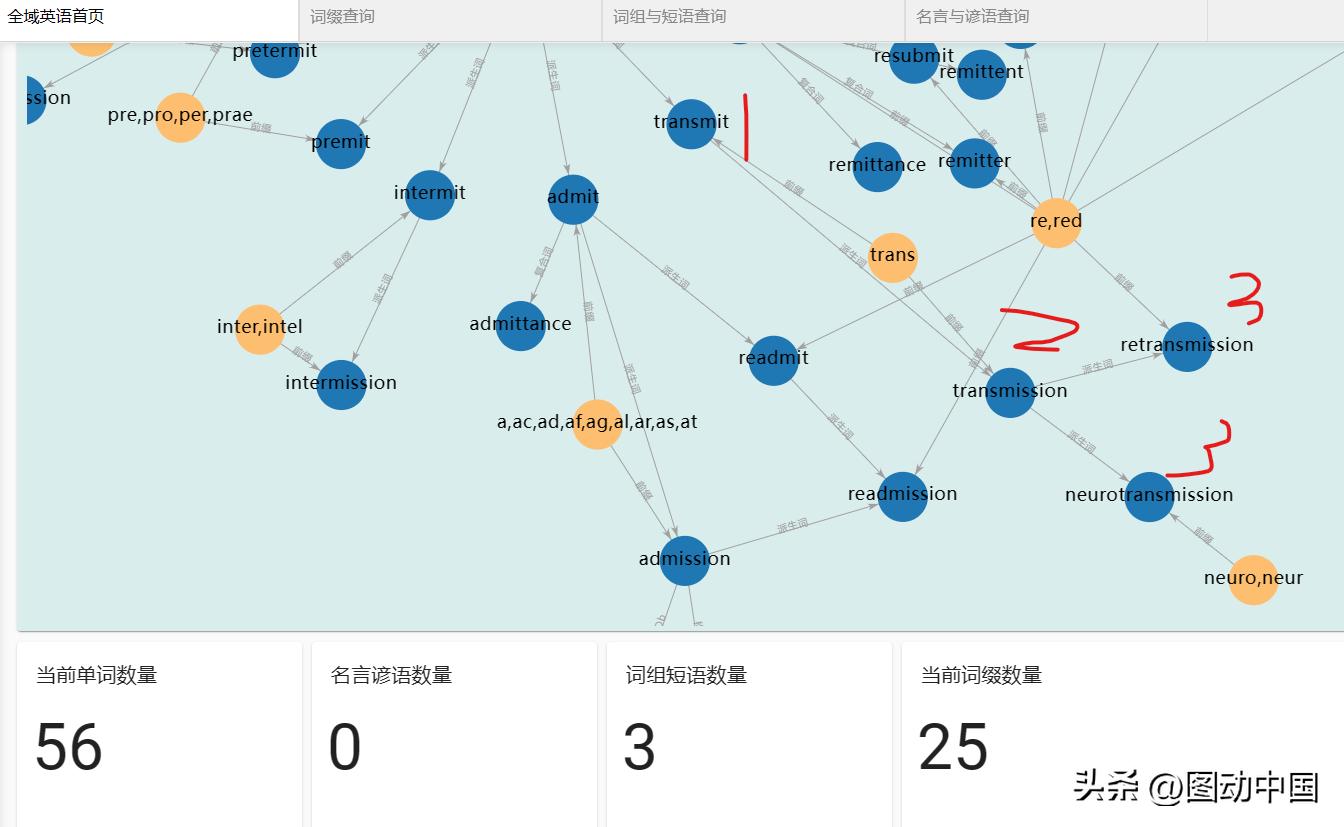 英语构词法记单词最有效的方法,实用英语词汇学构词法