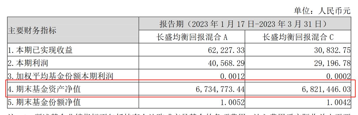 长盛基金最新公告,长盛基金高管