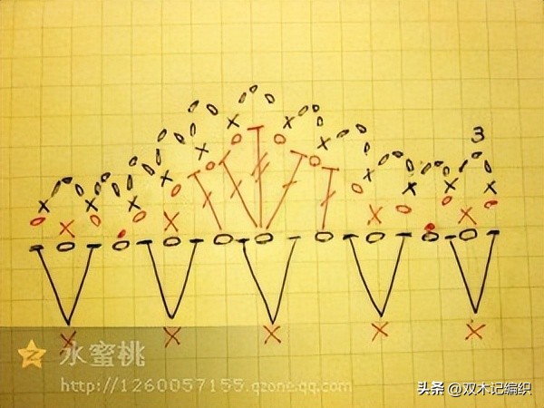 迷你发圈钩编教程,毛线发圈的各种钩法看合集
