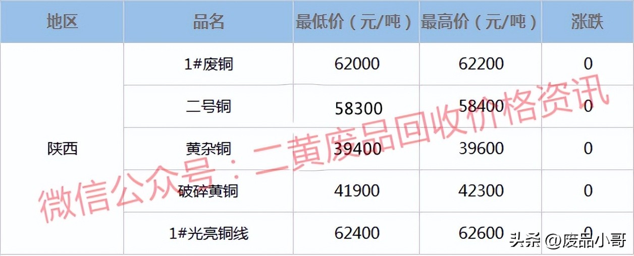 废铜的价格行情今日废铜回收价,废铜回收价格最新行情废铜