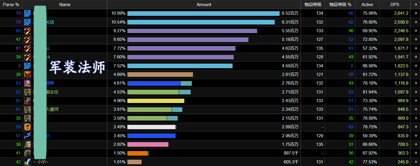魔兽tbc黑暗神庙,魔兽tbc装备排行