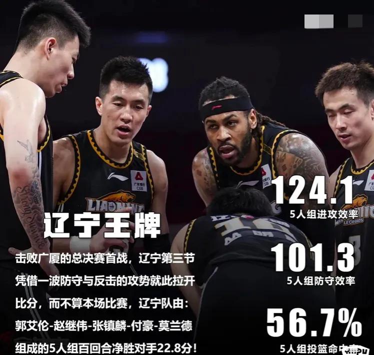 辽宁时隔四年再夺cba总冠军,辽宁稳居第二名