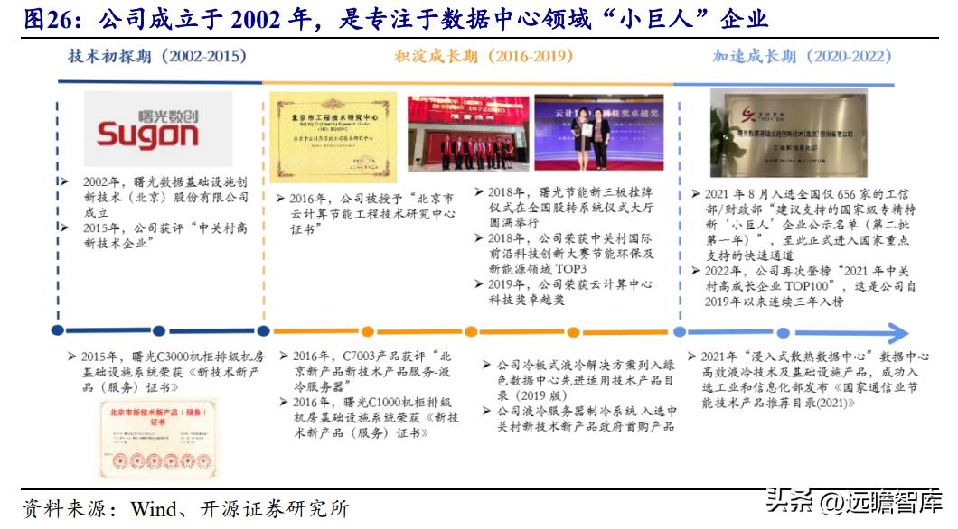 数据中心液冷技术小巨人，曙光数创：赋能“东数西算”绿色价值