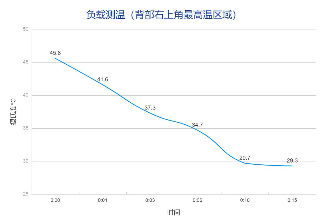 红魔磁吸散热器4和4pro区别,磁吸散热器红魔4和4pro区别