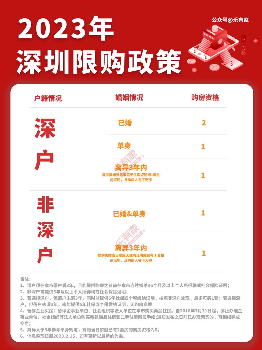 深圳满五不唯一的税费怎么算,深圳房产限购限贷政策