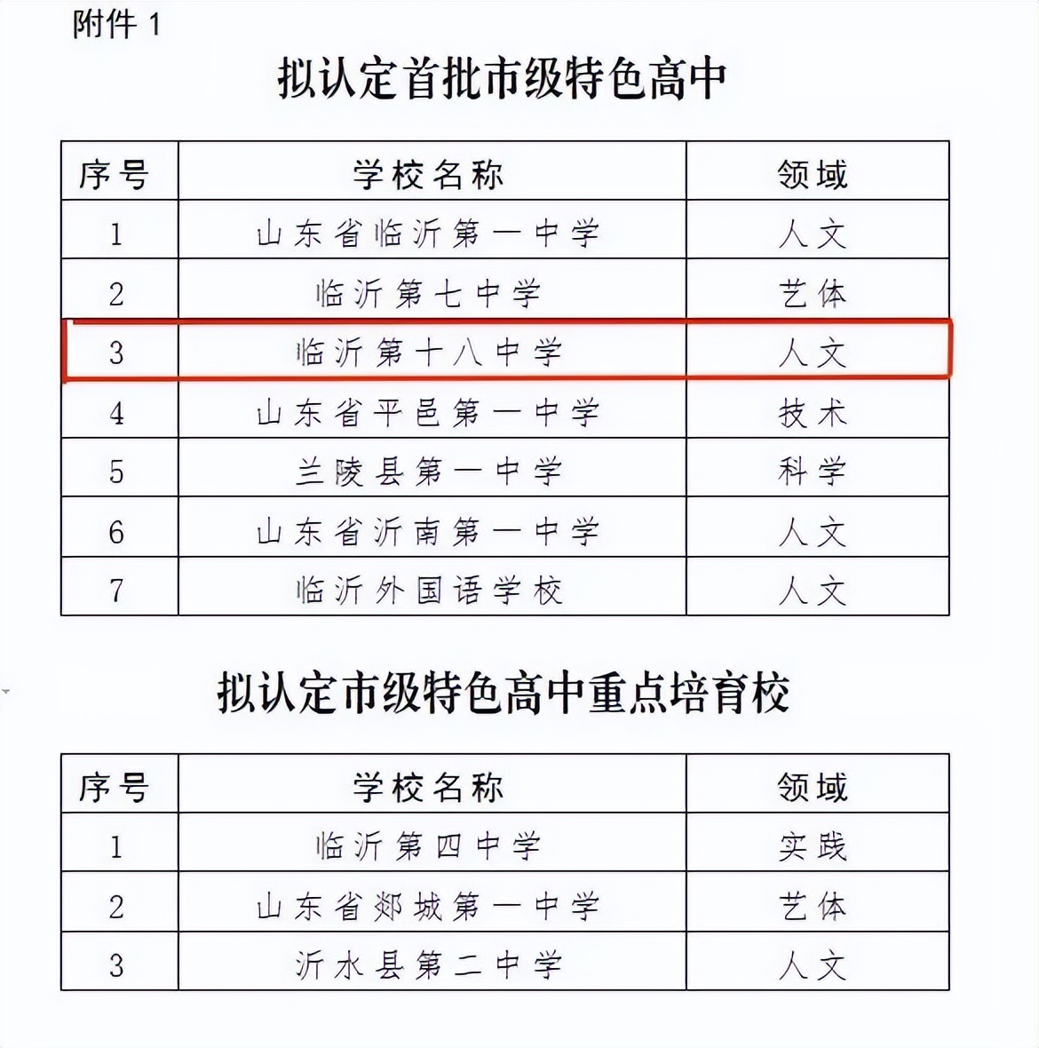 临沂第十八中学2022高考录取,临沂第十八中学是省重点吗