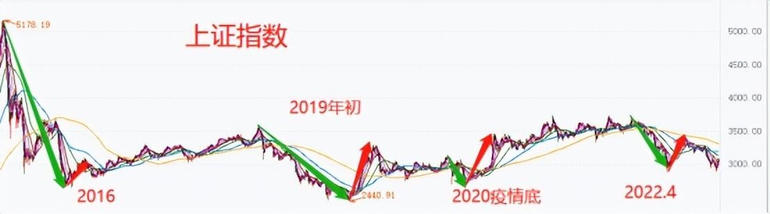 一夜度假游2300公里 (一夜暴赚300亿的方法)