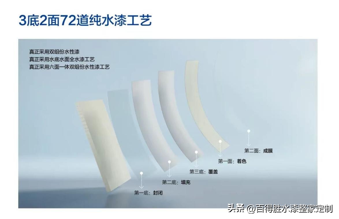 百得胜水漆全屋定制的口碑怎么样,百得胜全屋水漆