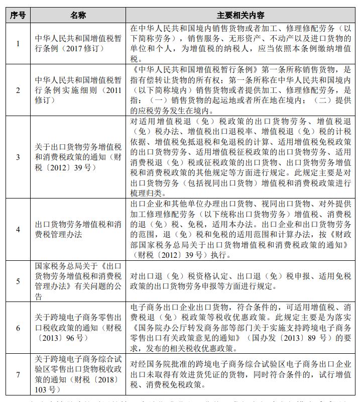 赛维时代：邮政小包模式的合规风险