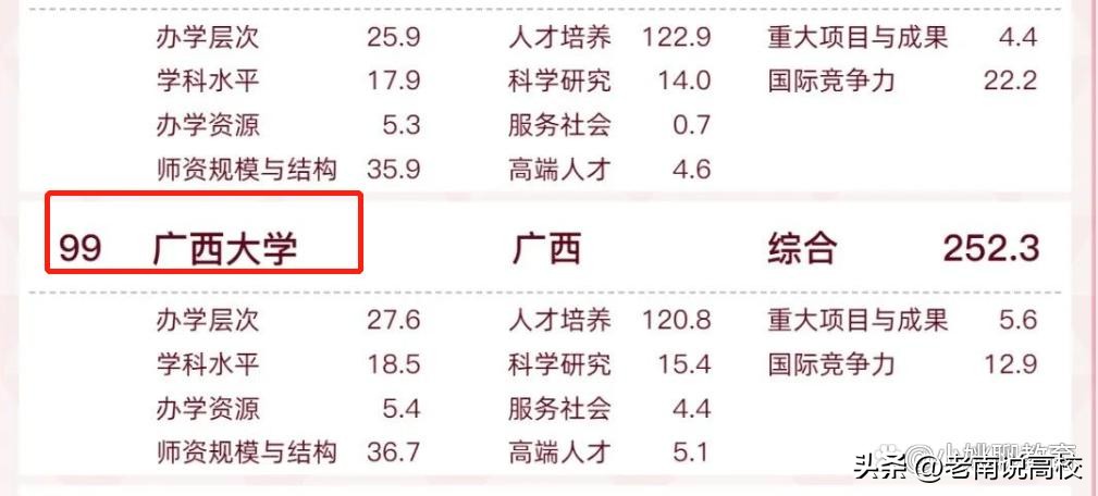 贵州大学和广西大学，两所实力偏弱的211大学，你会选择哪一所？