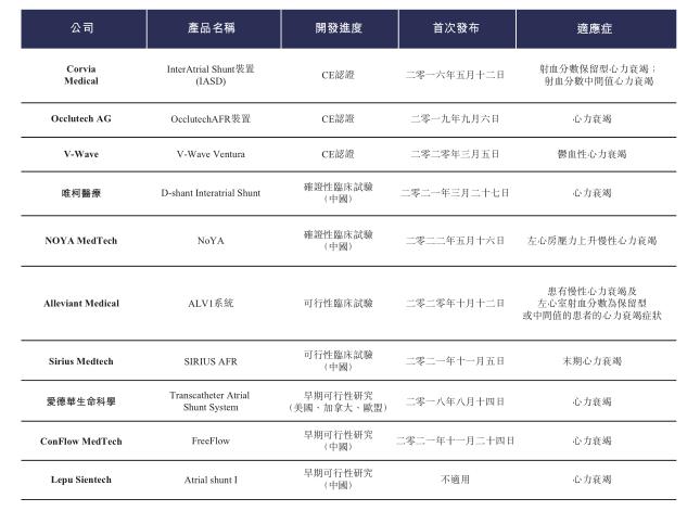 结构性心脏病手术治疗,心血管微创介入医疗器械上市公司