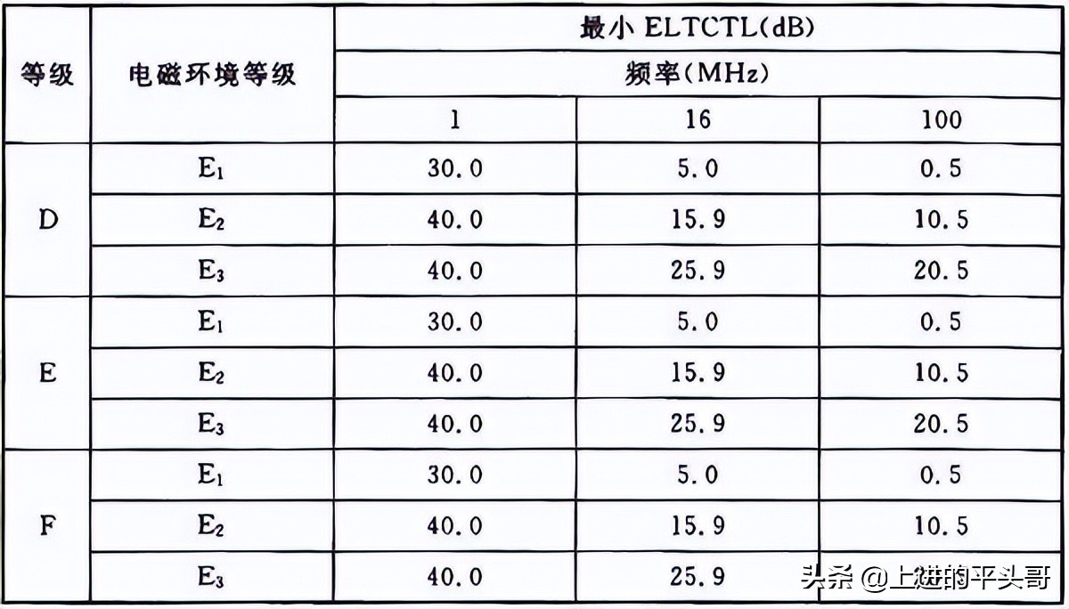 综合布线验收规范gb50312-2016,gb50311综合布线工程规范
