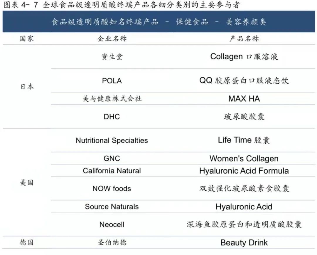 口服玻尿酸有专家论证说好吗,口服玻尿酸对睡眠的作用