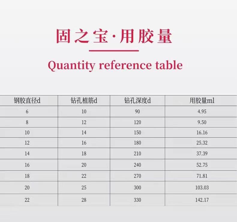 植筋加固植筋胶,钢筋植筋用植筋胶好还是化学锚栓