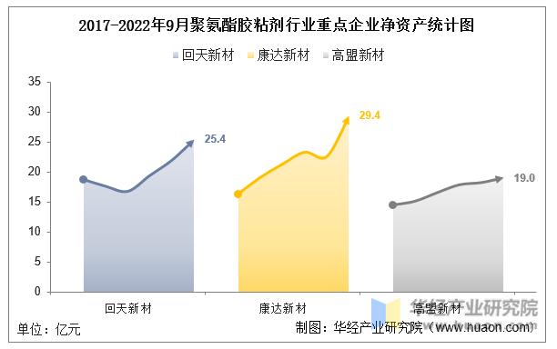 回天新材与中国产业,中国聚氨酯行业产业图