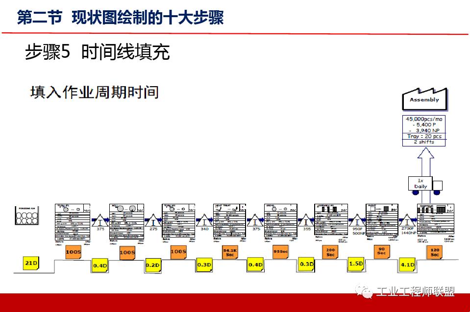 精益价值流培训实例,精益价值流培训心得
