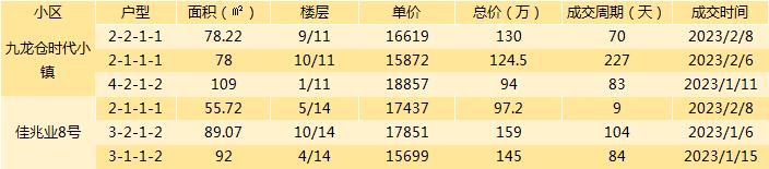 成都二手房挂牌价与成交价差距,成都最新二手房指导价楼盘一览表