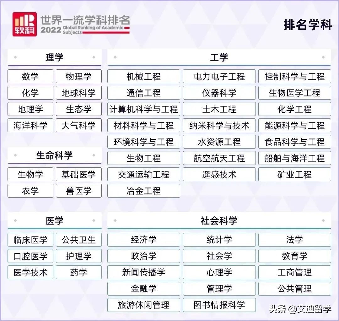 软科2021学科排名体育,软科2020学科排名控制科学与工程