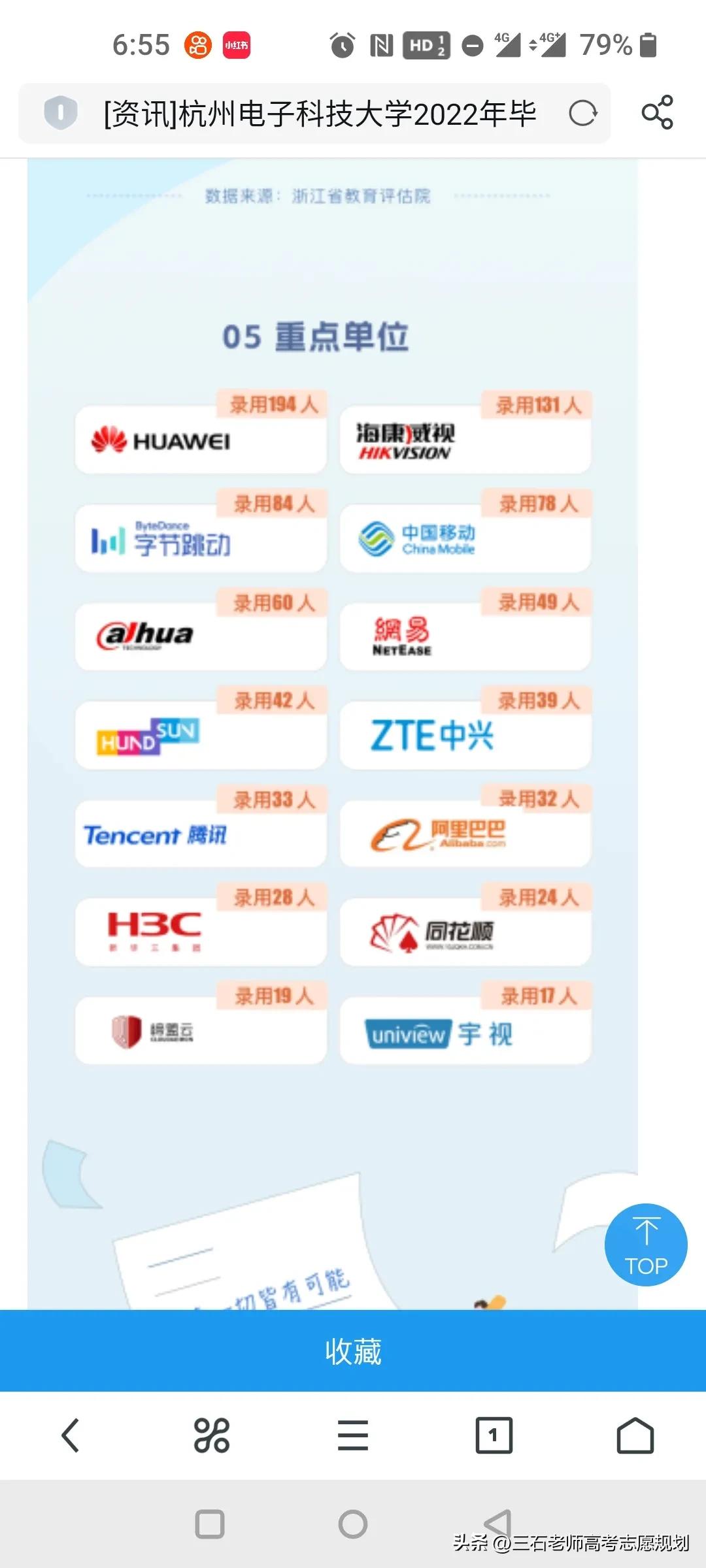 杭州电子科技大学就业去向公司质量分析