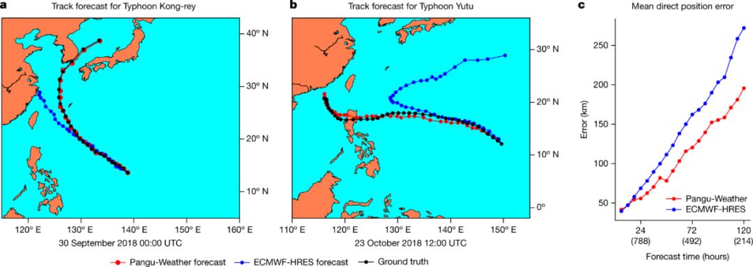 盘古气象大模型《nature》正刊刊发,华为盘古气象模型首席科学家