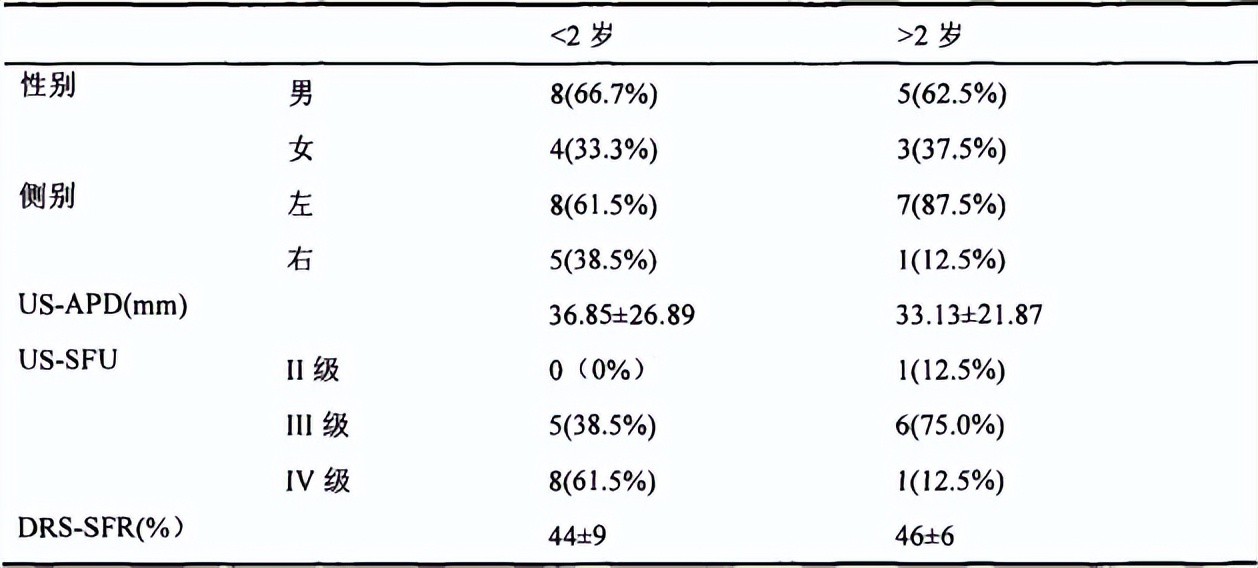 中医治疗宝宝肾积水输尿管狭窄,小儿肾积水和输尿管扩张怎么治疗