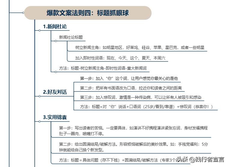 黄金三秒爆款文案励志,黄金三秒爆款文案怎么做