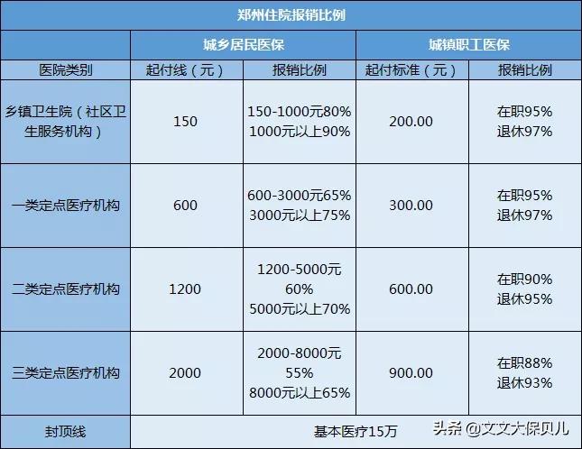 医保断交了商业保险可以赔付吗,城乡居民医保断交