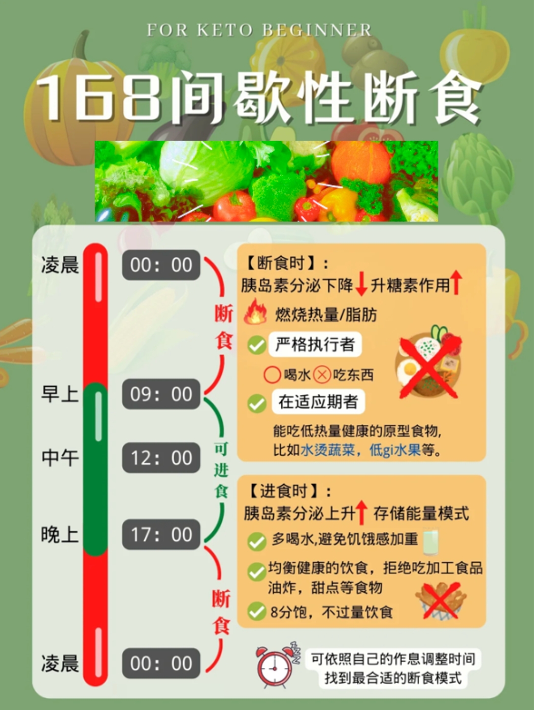 5天轻断食瘦得快的方法,4天减6斤间歇性断食