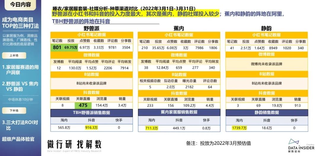蕉内野兽派,野兽派跟蕉内区别