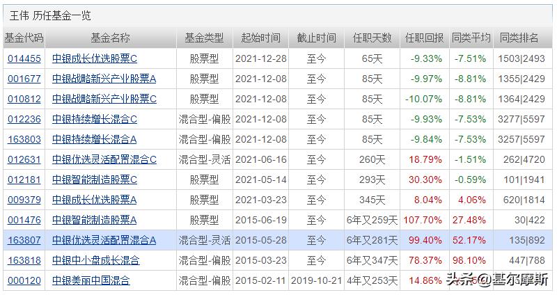 2024年基金晨星奖,晨星2021年度基金奖名单