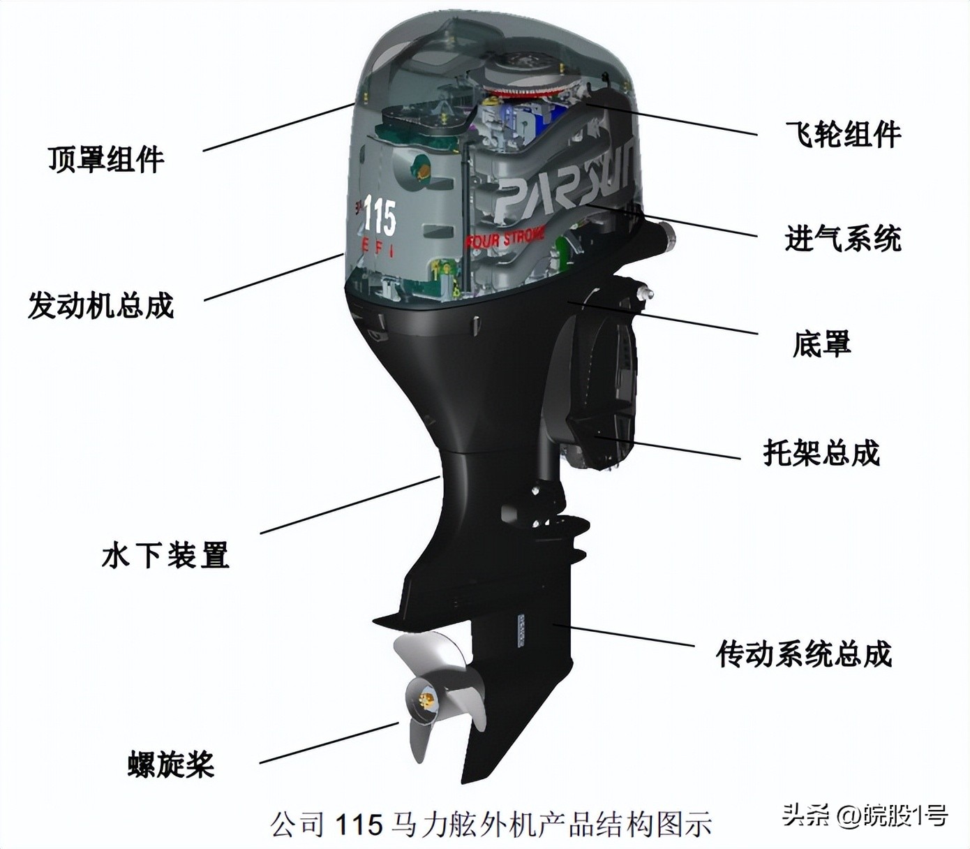 百胜动力最新上市消息发行价,百胜动力过会后多久能上市交易