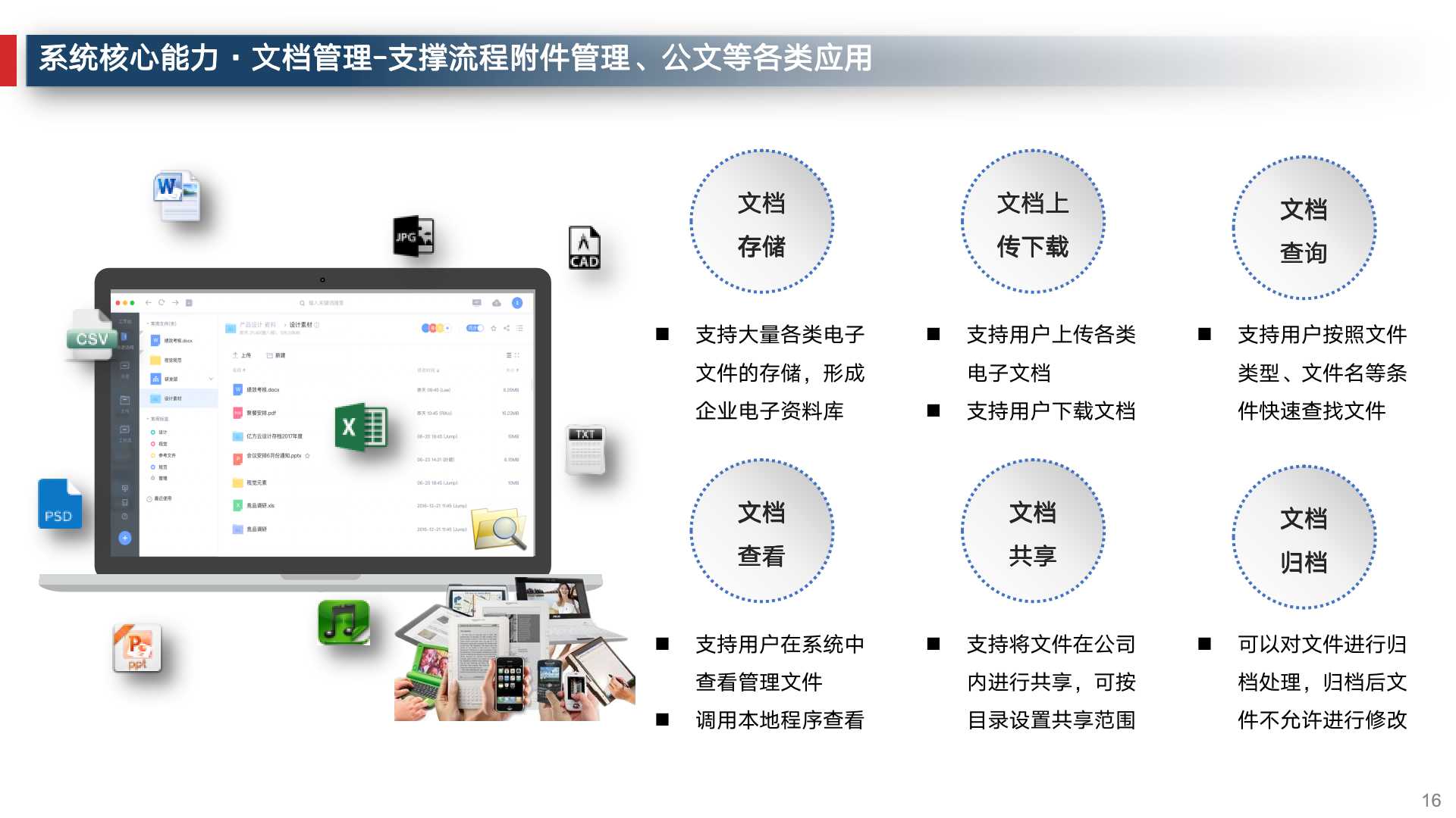 企业数字化建设运营管理必备常识,企业数字化运营体系