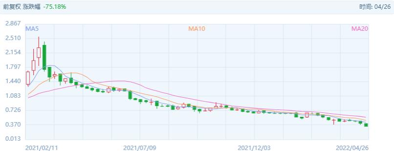 国美股价历史新低！黄光裕没了473亿，员工打人后又现“罗生门”