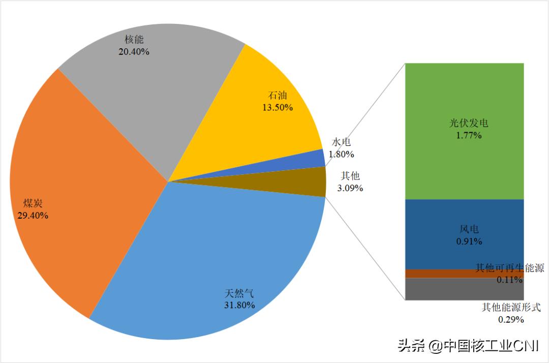 乌克兰所需核燃料需要从俄罗斯购买
