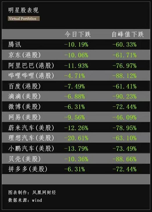 中概股“血腥三日”：市值蒸发6400亿谁引发了踩踏狂潮？