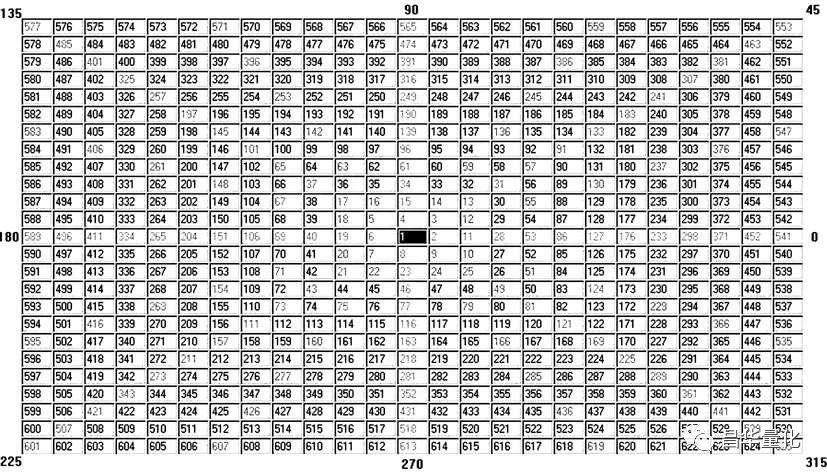 股市江恩理论实例图解,股市江恩理论适合中国股市吗