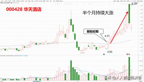 赵老哥股票操作技法,赵老哥实战教学