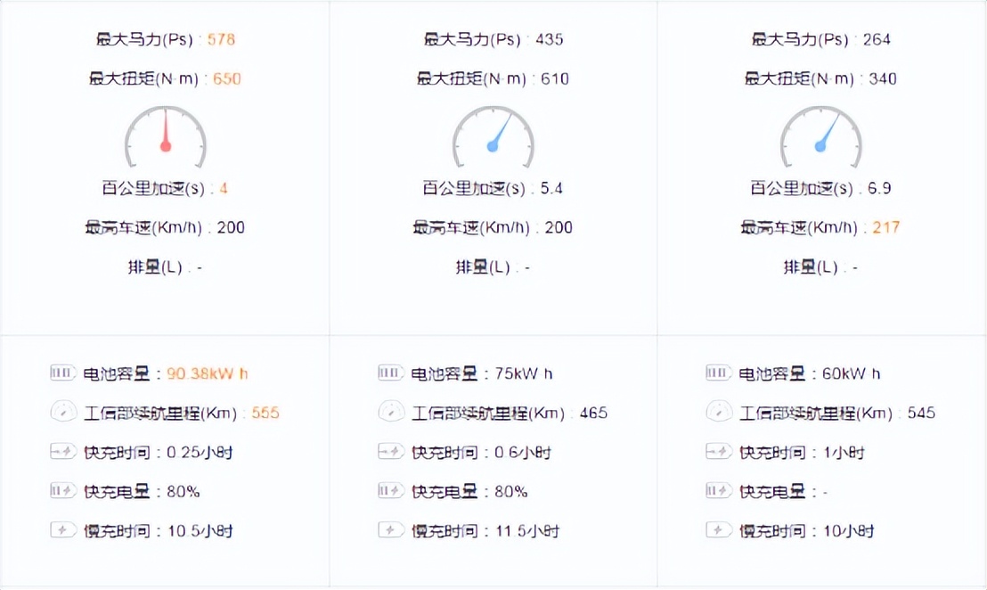 阿维塔逆势狂飙,阿维塔首发时间和价格