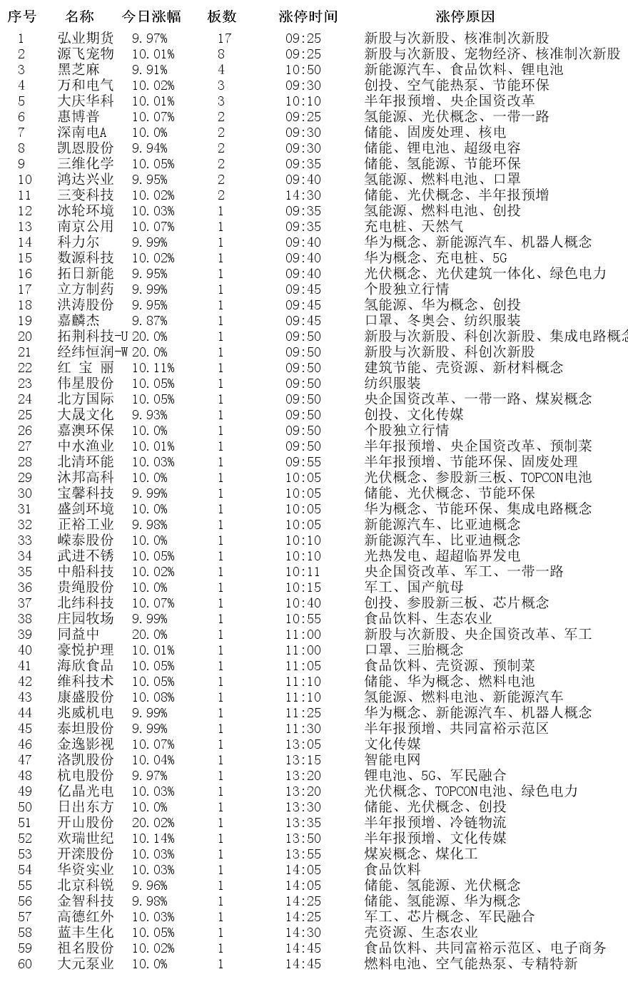 今日涨停板股票涨停原因揭秘,6月10日涨停板个股涨停原因揭秘