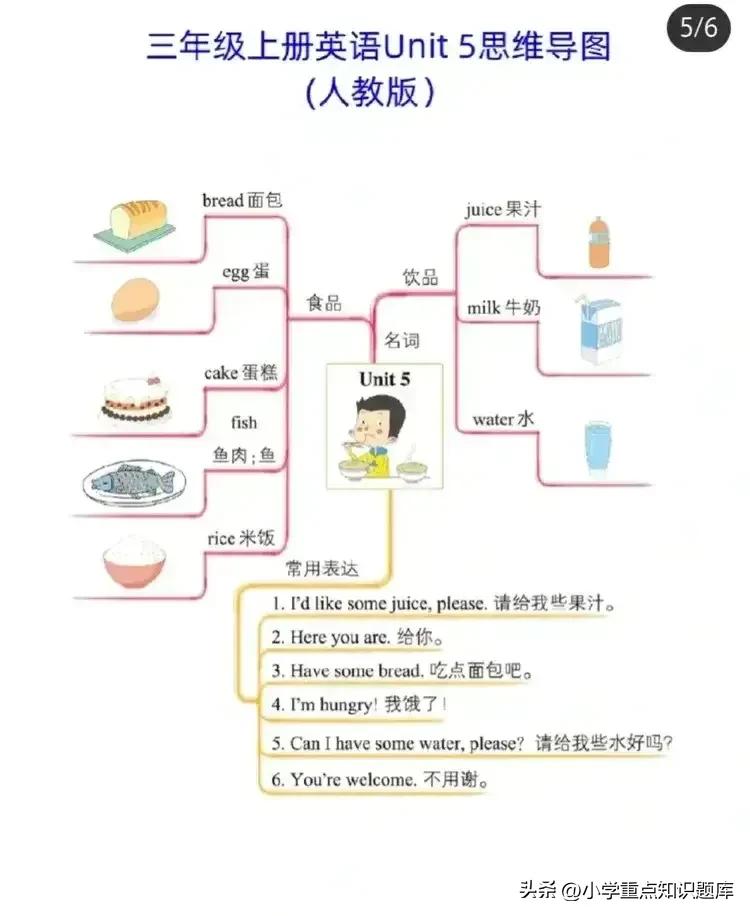 三年级下册英语思维导图myfamily,三年级下册英语u1思维导图怎么画