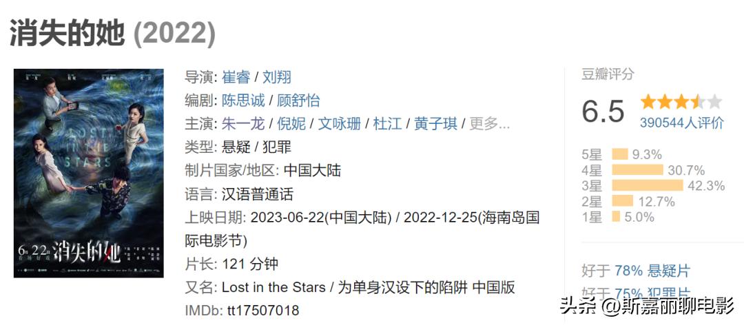 电影要多少票房才能盈利,电影质量比票房重要