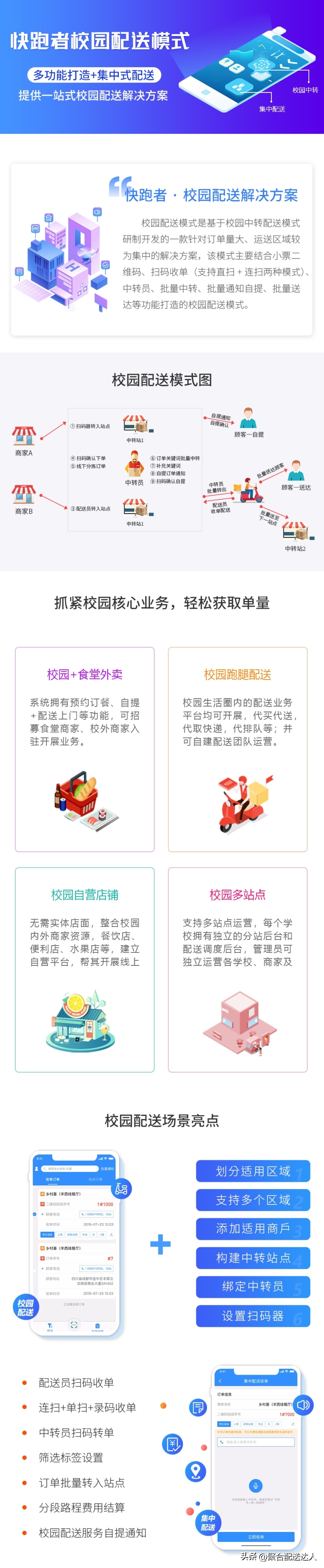 校园跑腿平台如何高效获客?平台宣传推广方式很重要!