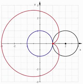 中小学数学知识点总结大全集,小学初中高中数学知识点大全