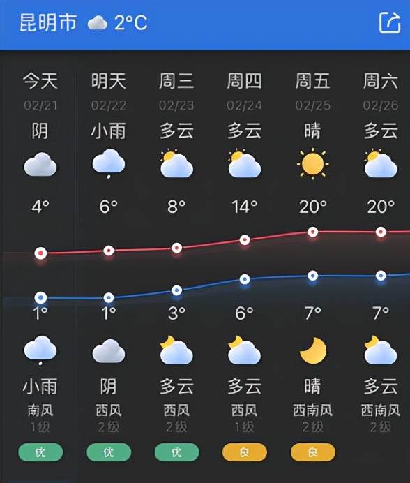 “春城”为何寒冷如冬？准静止锋了解一下