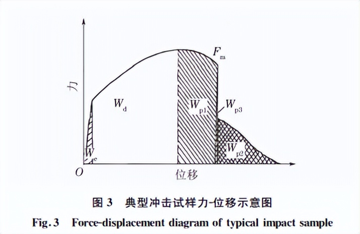 未处理的45钢冲击断口形貌特征,45钢断口形貌及分析