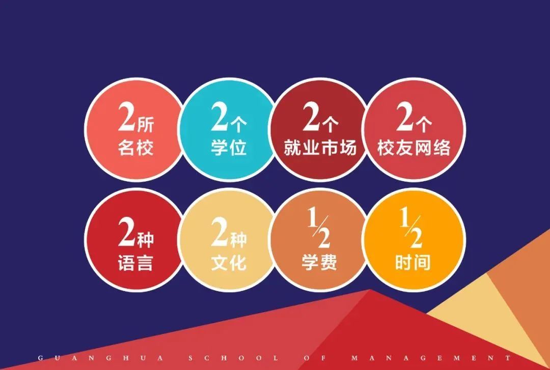 北大光华在职mba拿双学位,北大光华就读mba的条件要求