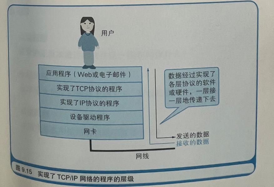 tcpip网络基础知识,tcpip协议必须共同遵循的是什么