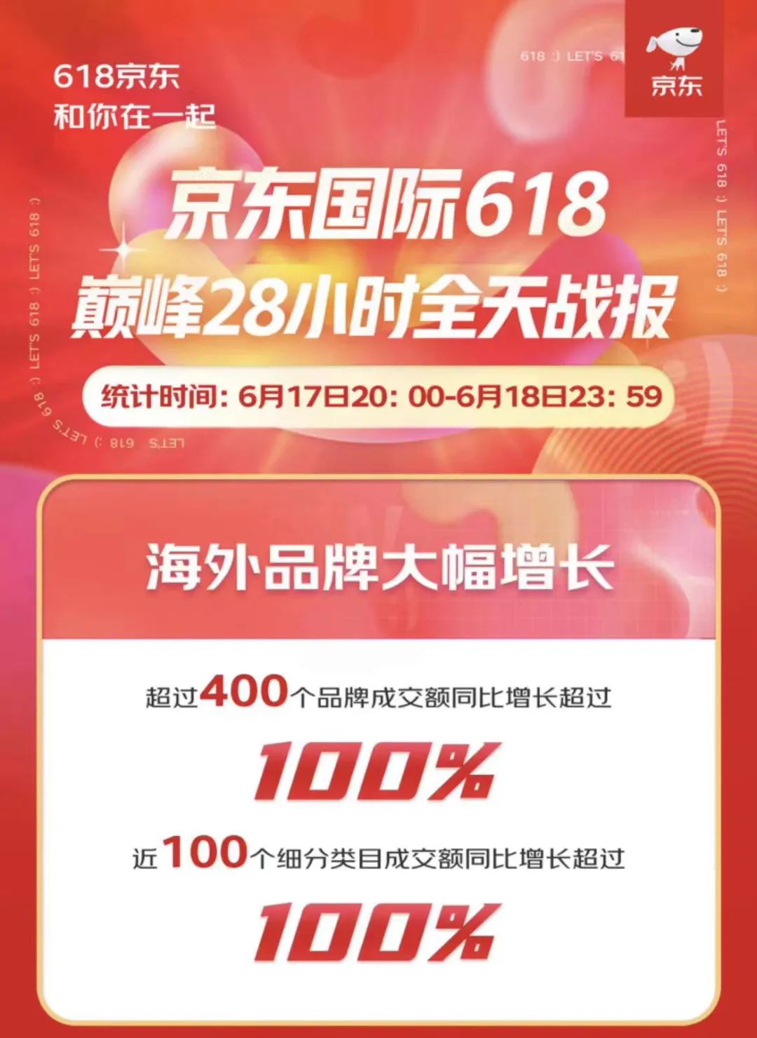 过完今年618，海外品牌找到了“安全感”