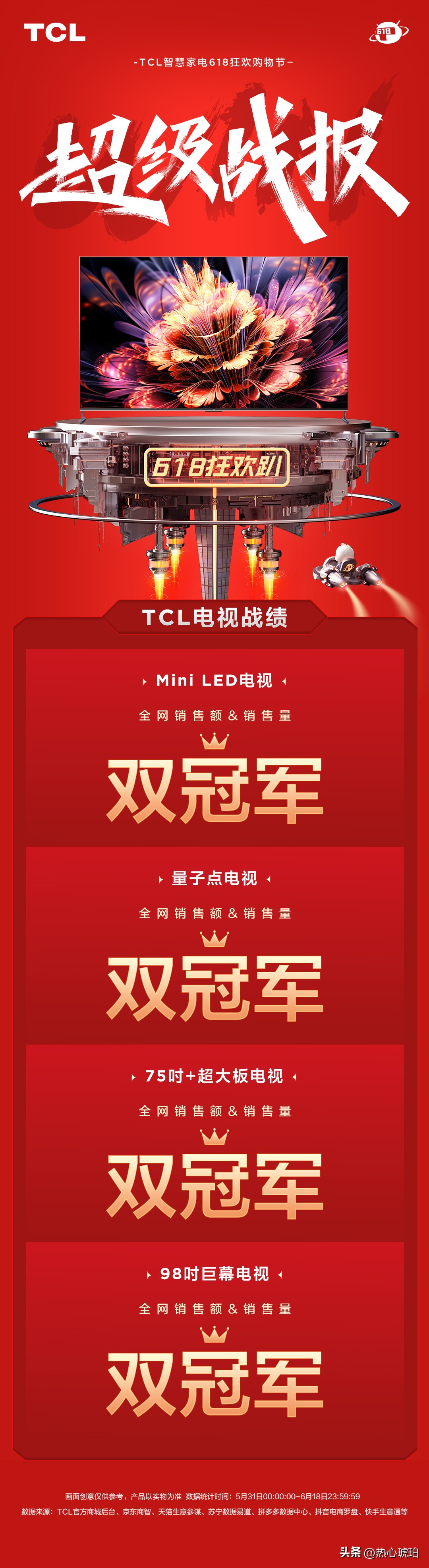 tcl的miniled电视为什么这么火,miniled屏幕备受追捧tcl实力出圈